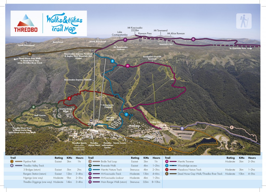 Self guided walks Summer Activities Thredbo Resort
