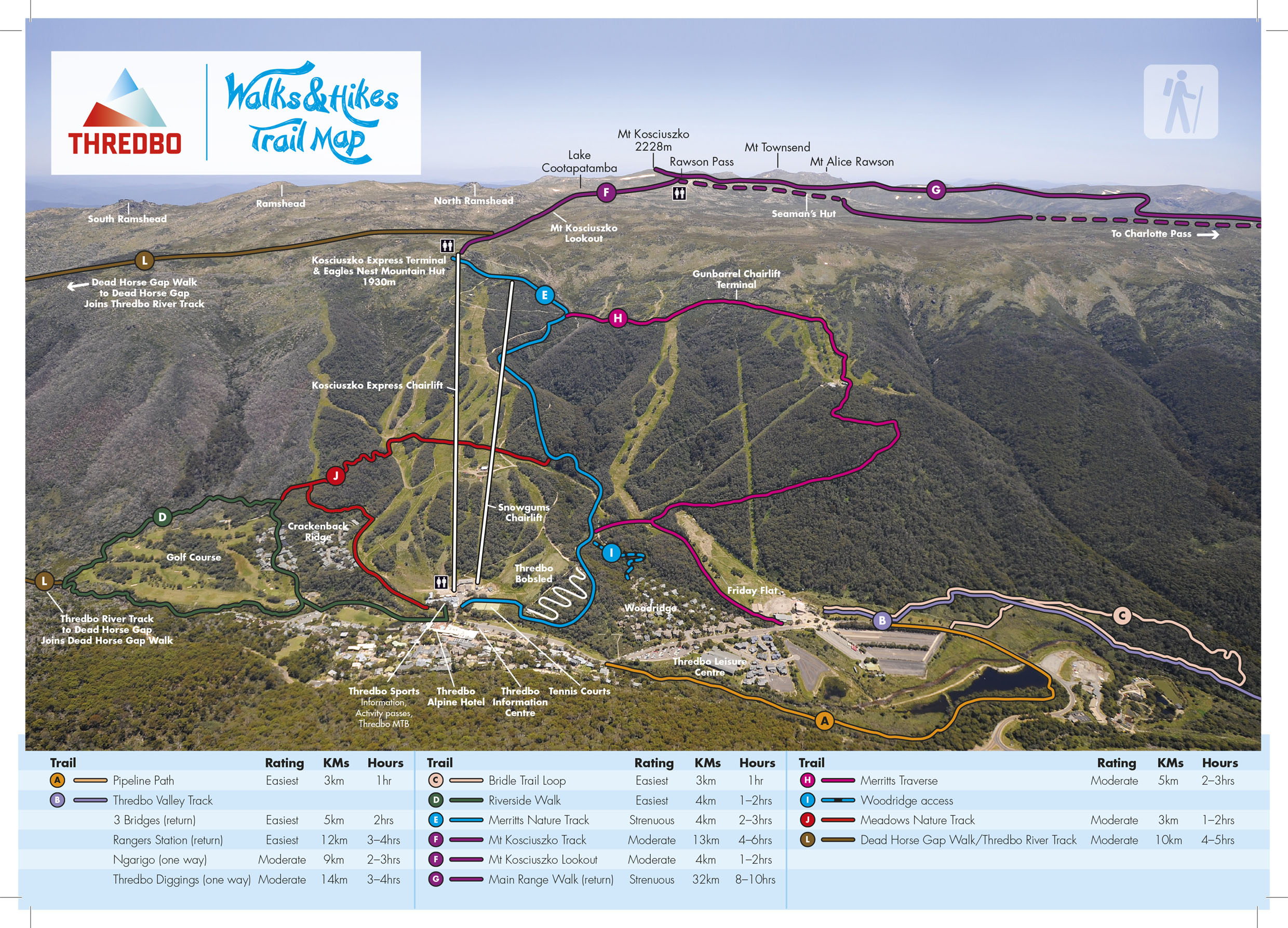 Snowy Mountains & Mount Kosciuszko Walks Thredbo Resort